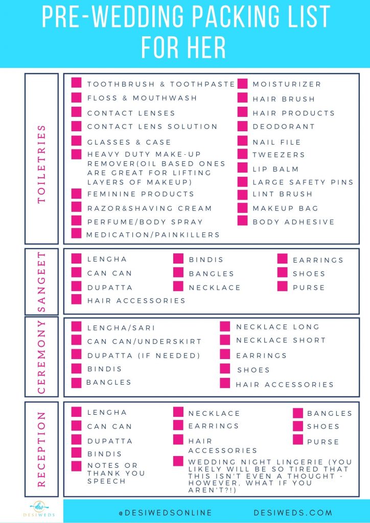 south indian wedding packing list for the bride