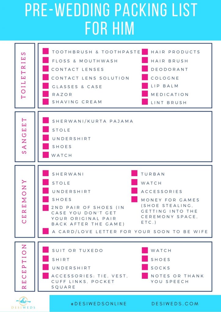 south indian wedding packing list for the groom